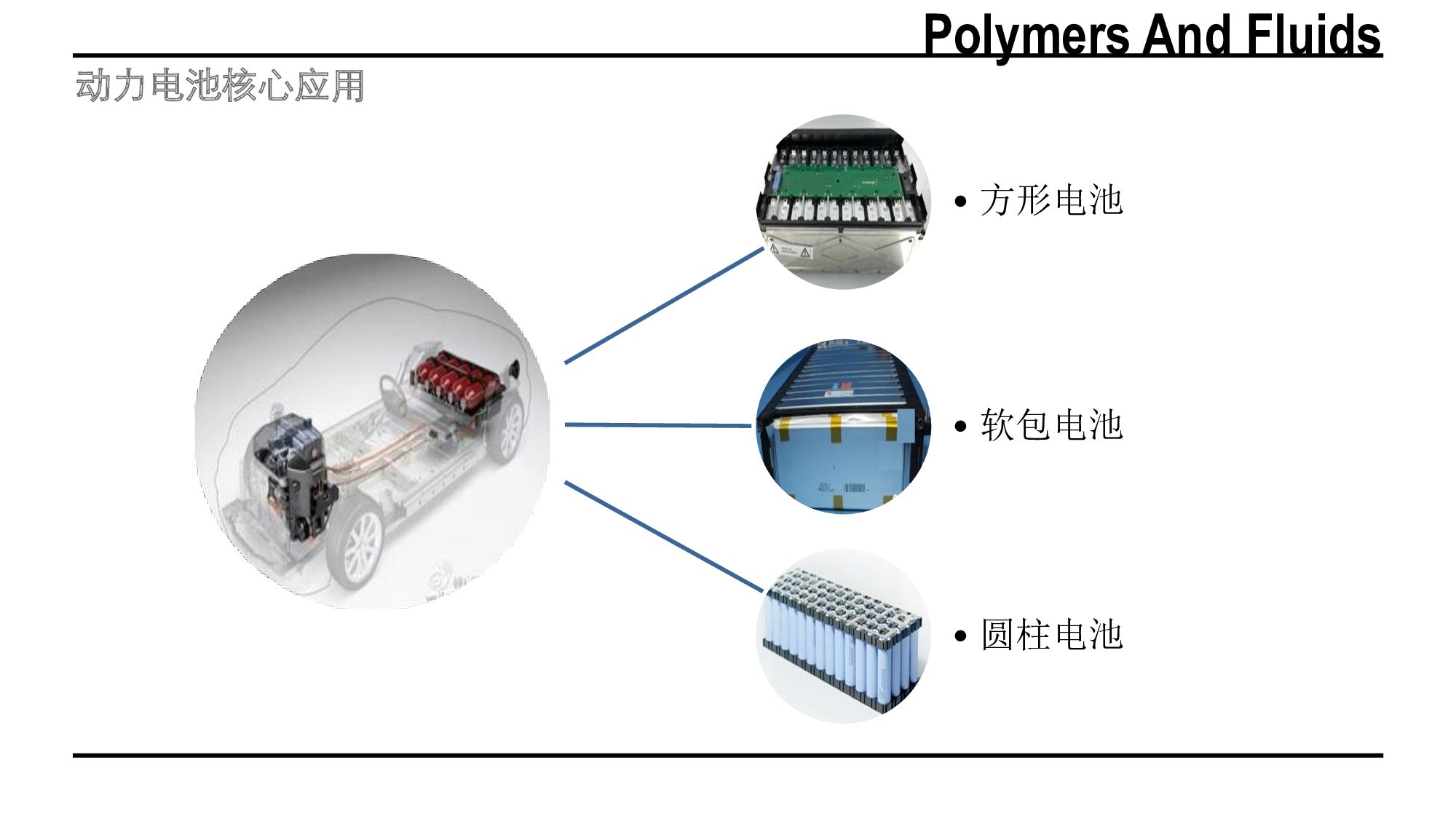 新能源汽車動力電池膠水應用方案