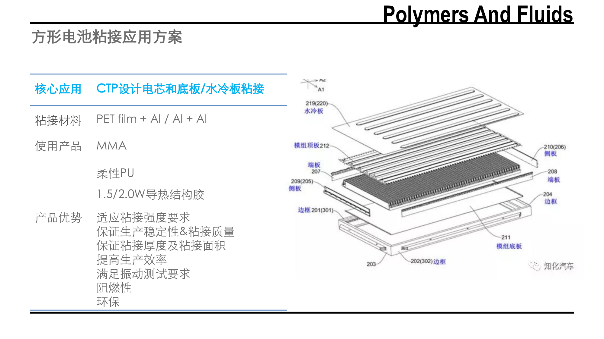 新能源汽車動力電池膠水應用方案