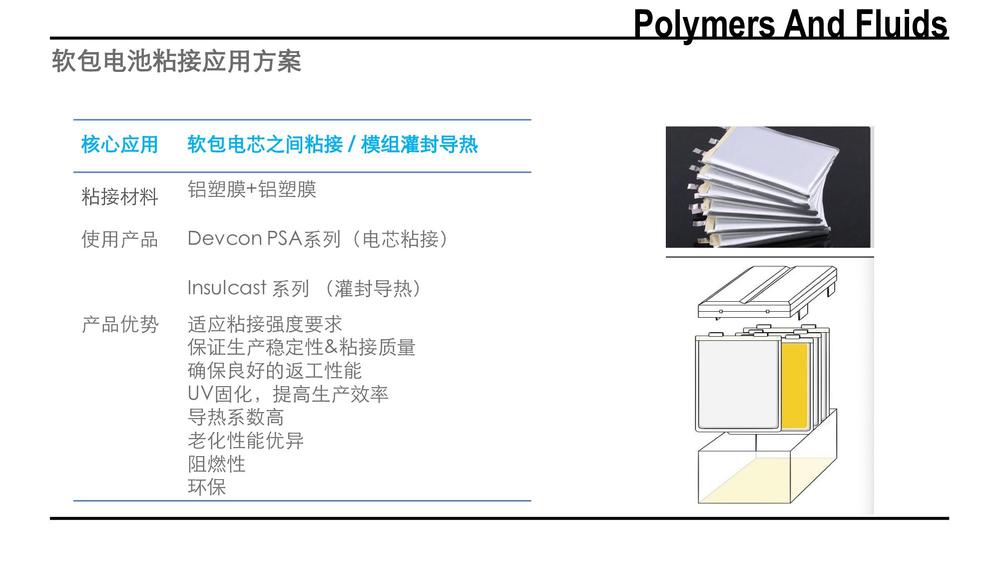 新能源汽車動力電池膠水應用方案