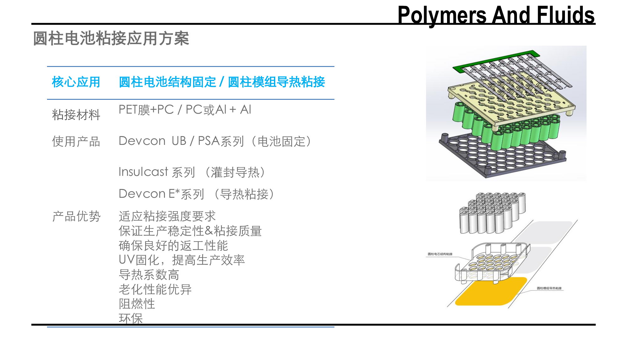 新能源汽車動力電池膠水應用方案