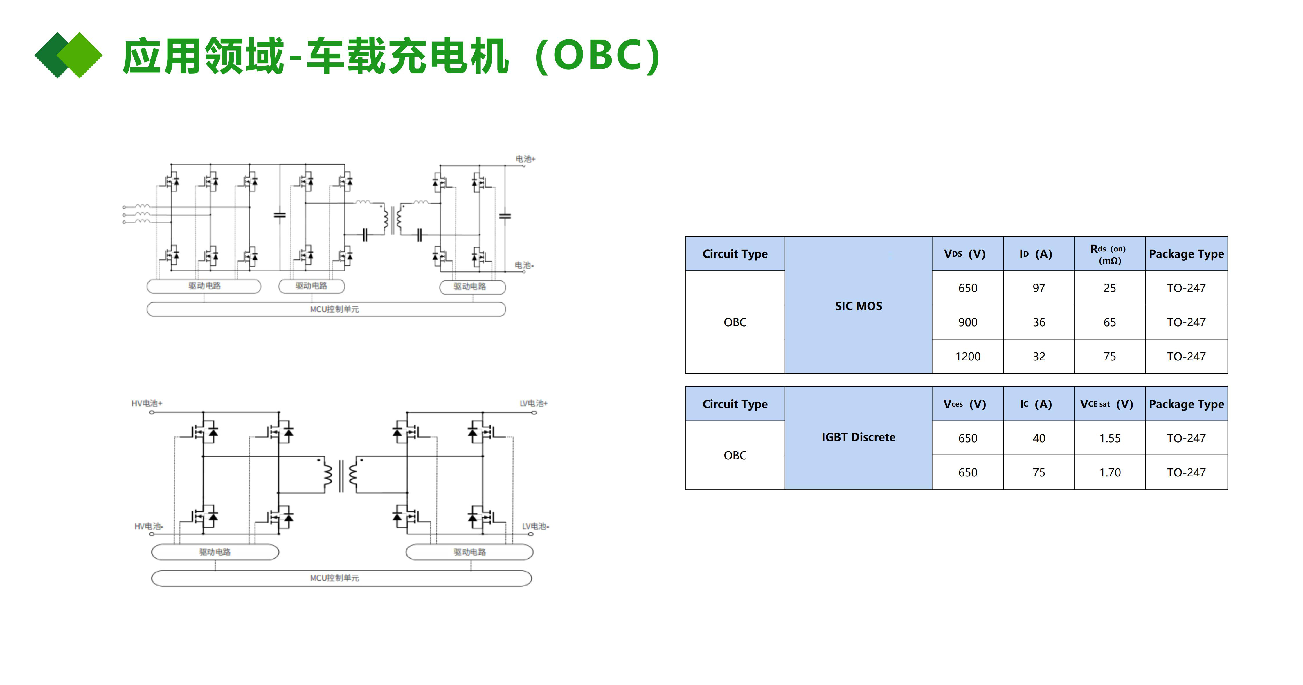 IGBT應用在OBC車載充電機