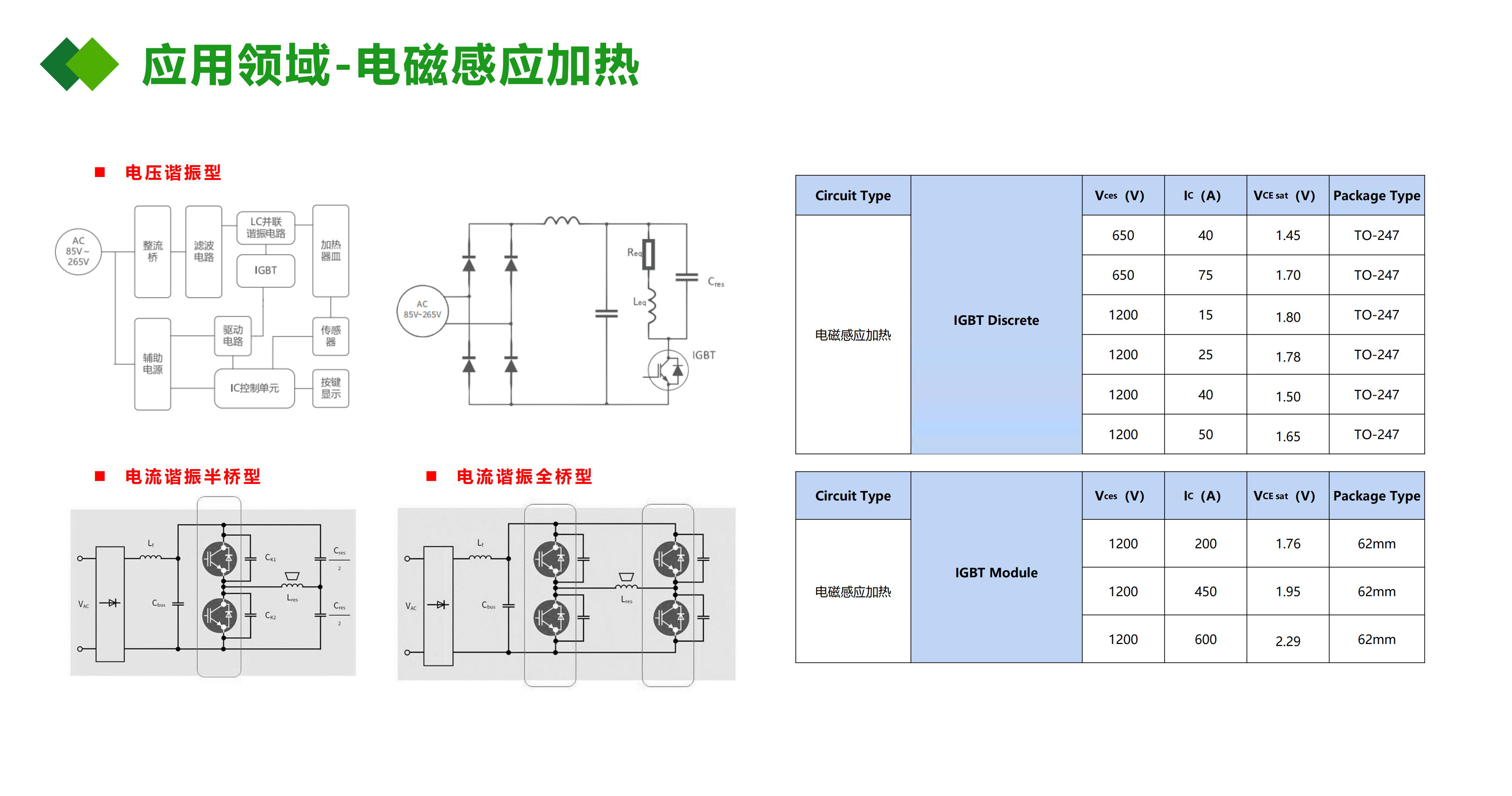 IGBT應用在電磁感應加熱