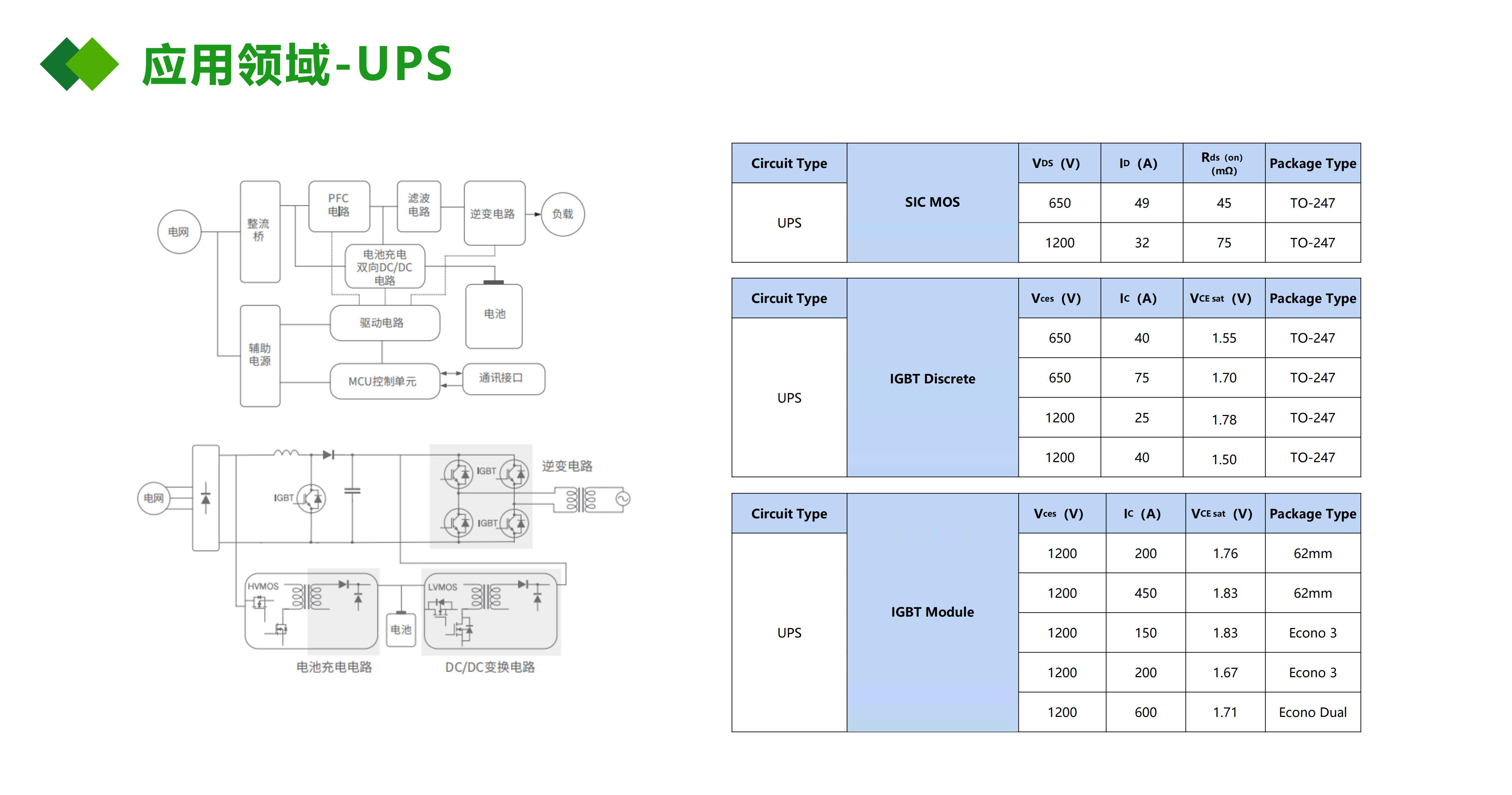 IGBT應用在UPS工業電源