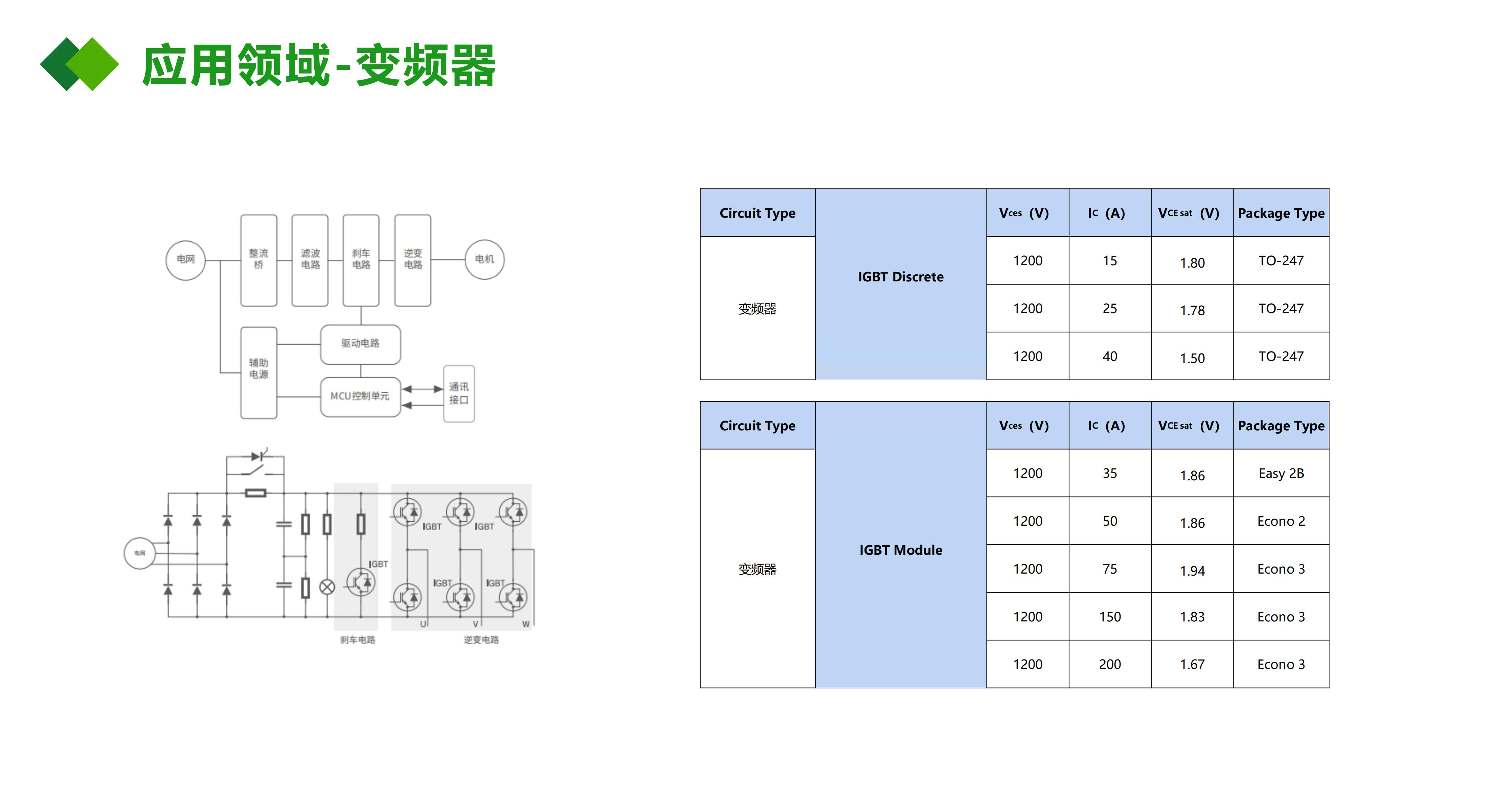 IGBT應用在變頻器