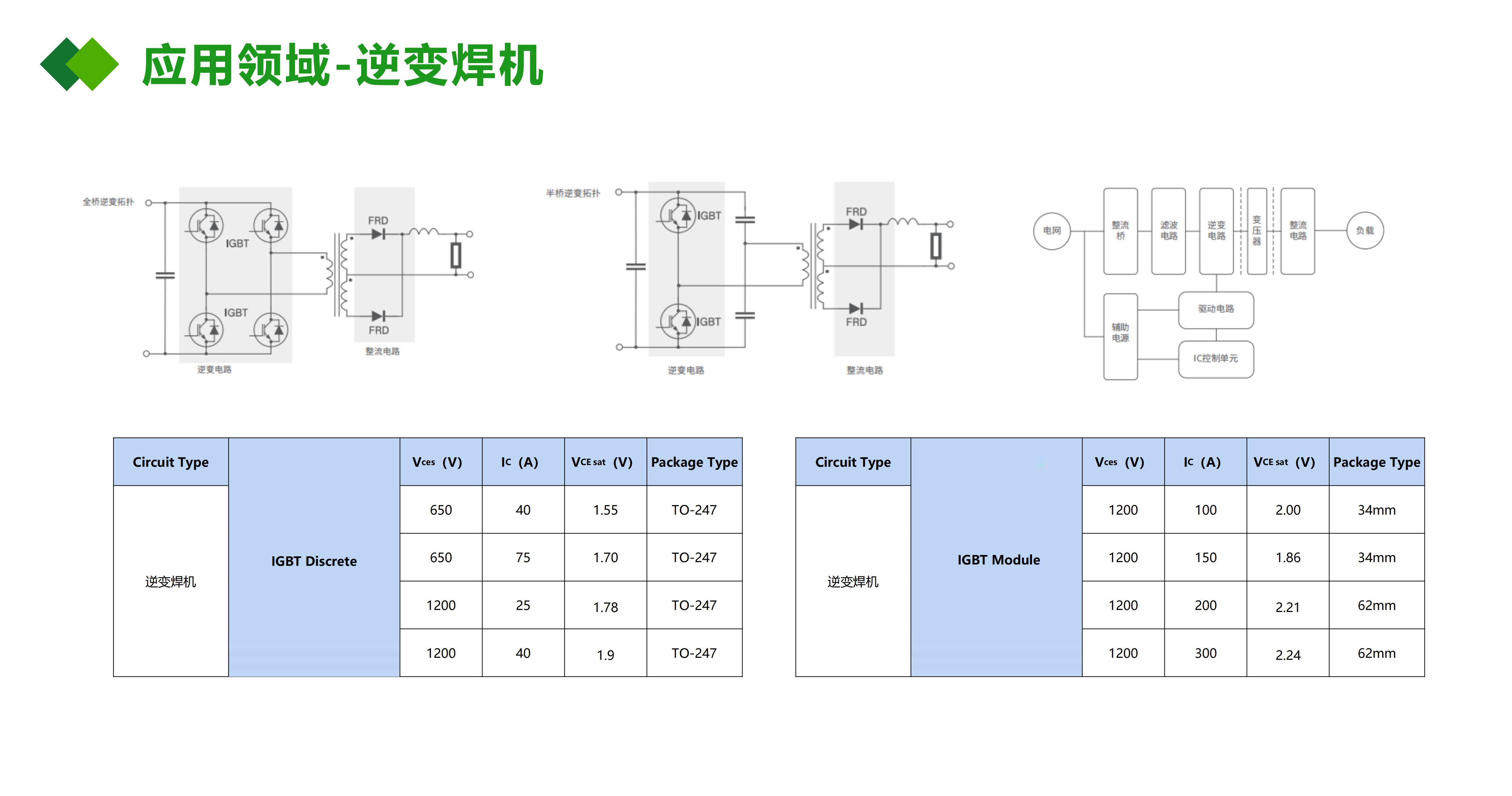 IGBT應用在逆變焊機