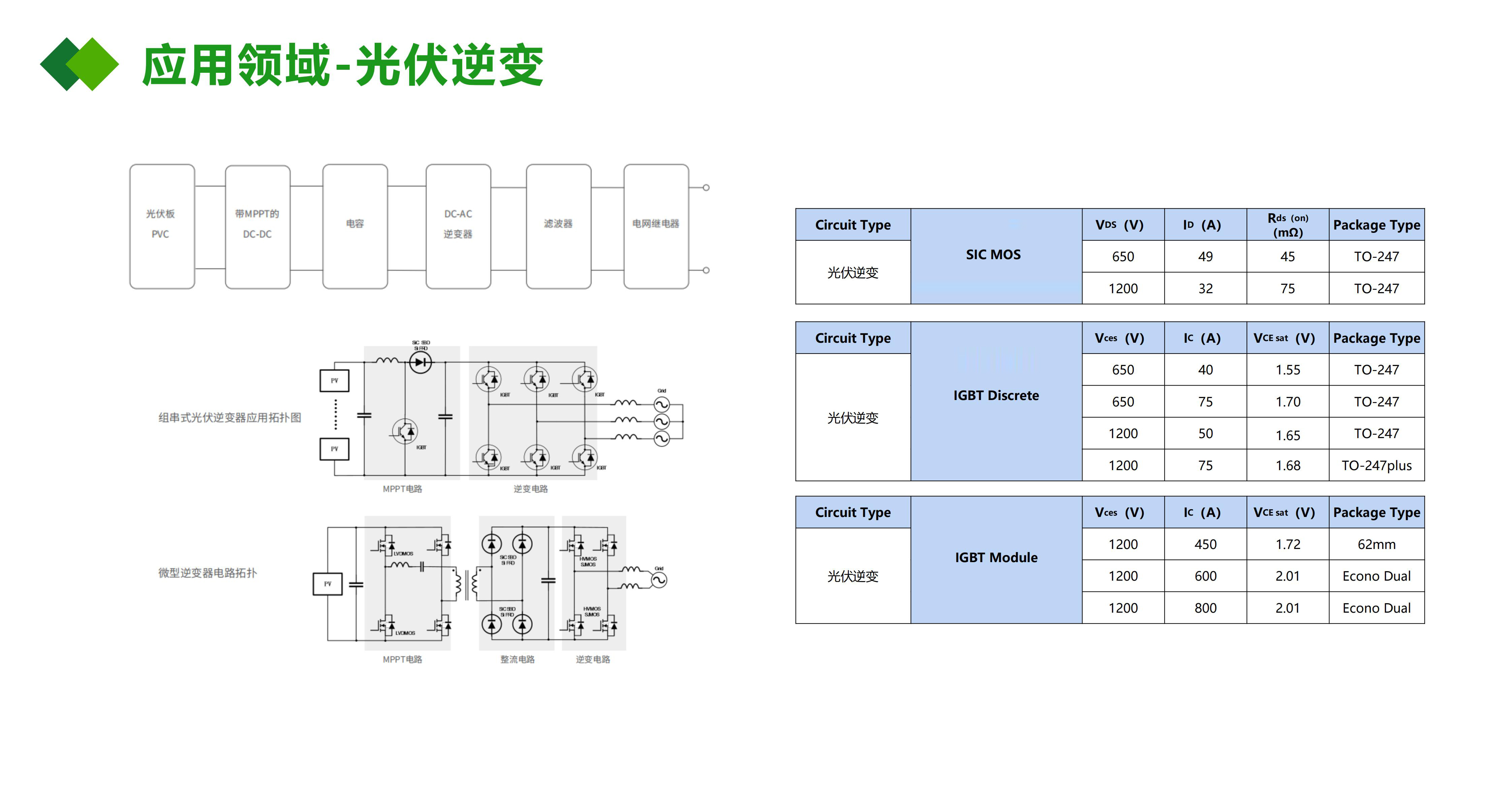 IGBT應用在光伏逆變