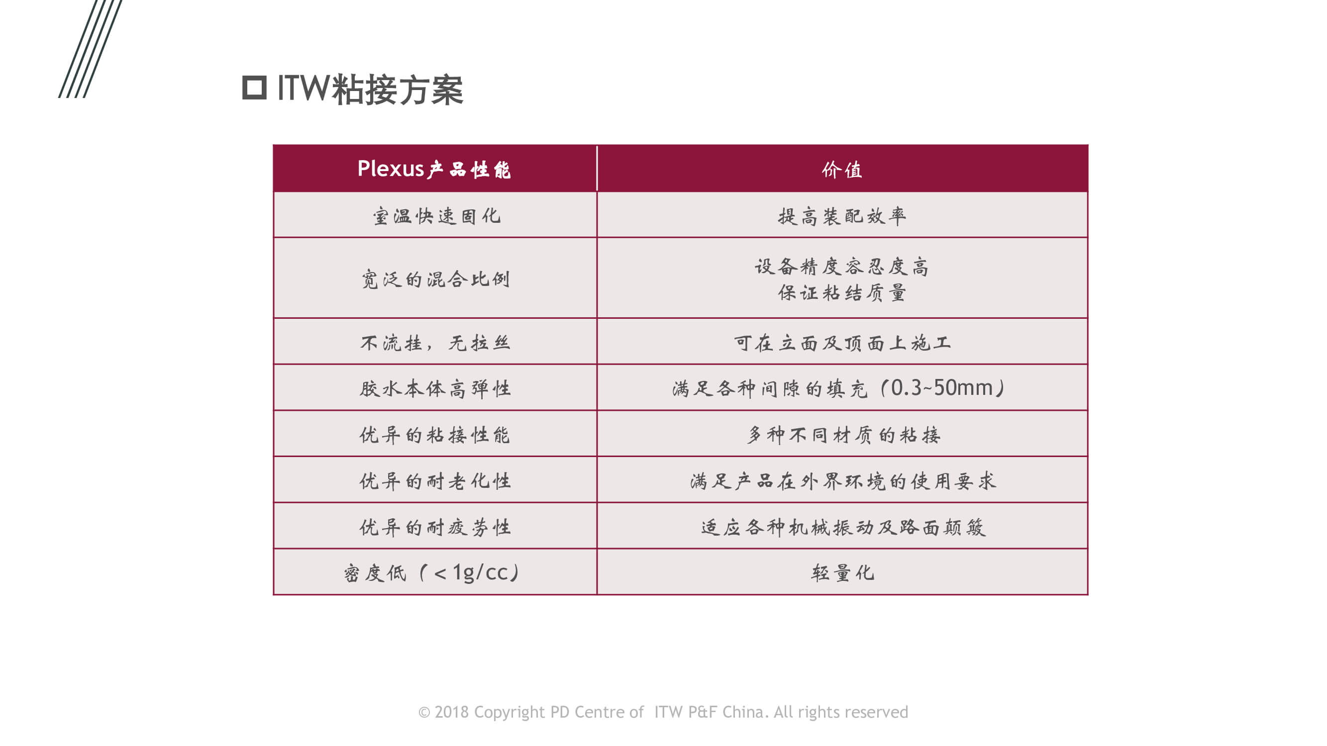 汽車內外飾件粘接應用