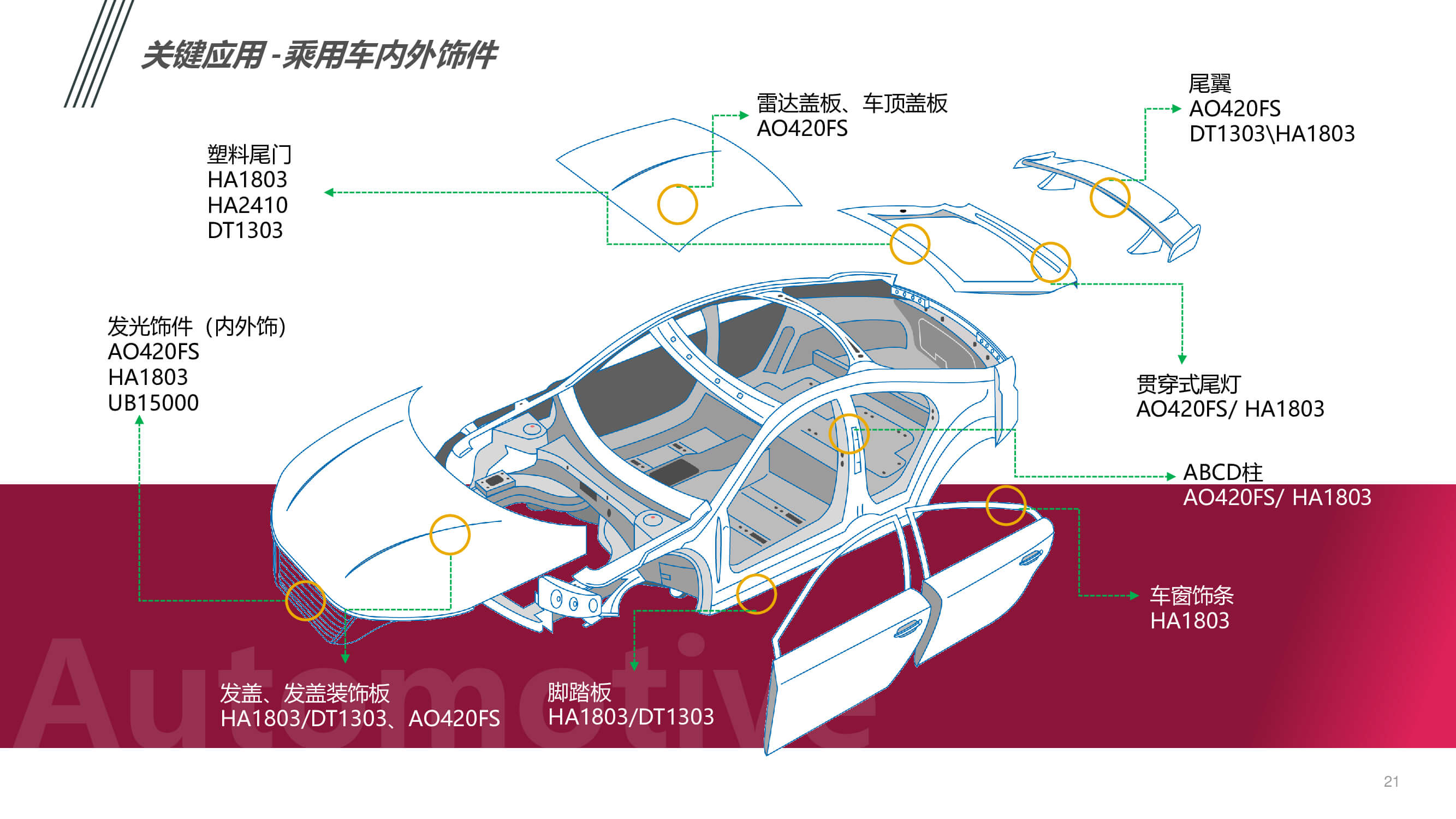 汽車內外飾件粘接應用