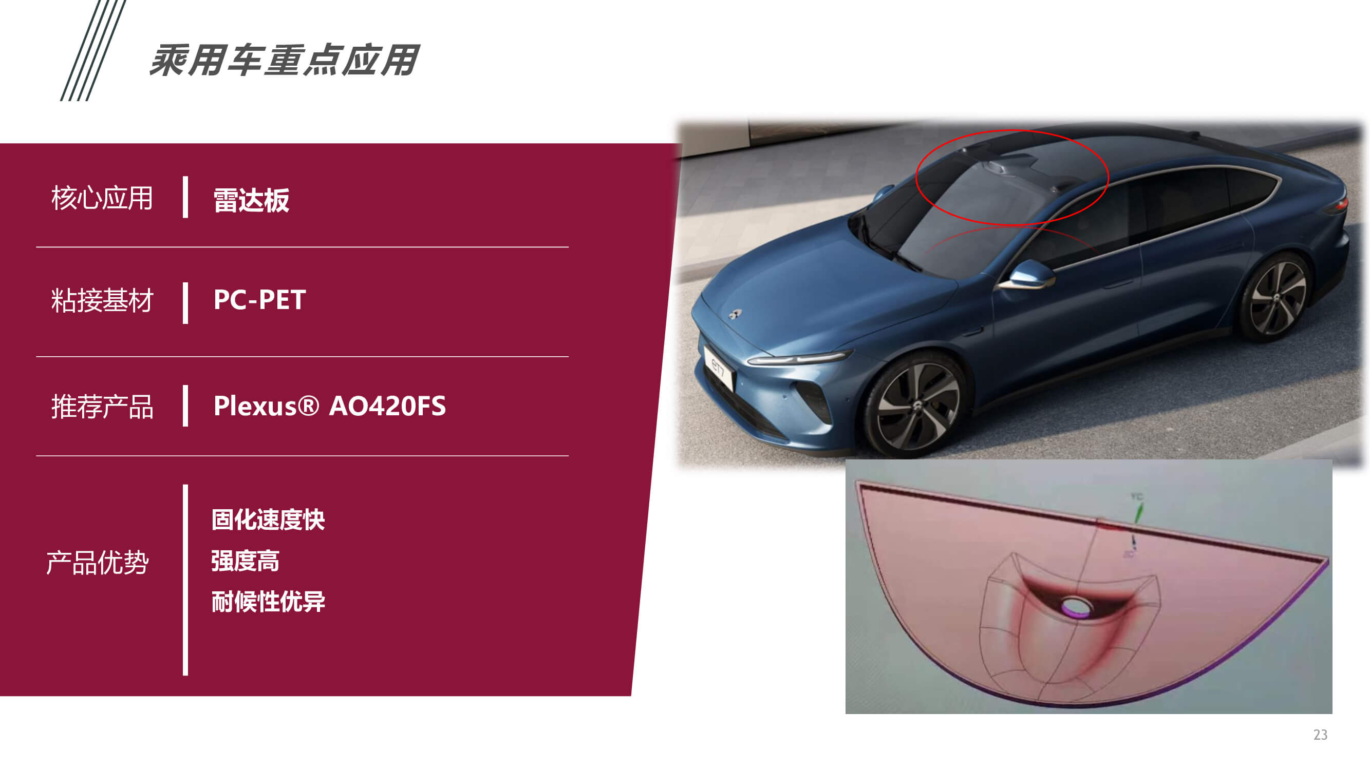 汽車內外飾件粘接應用