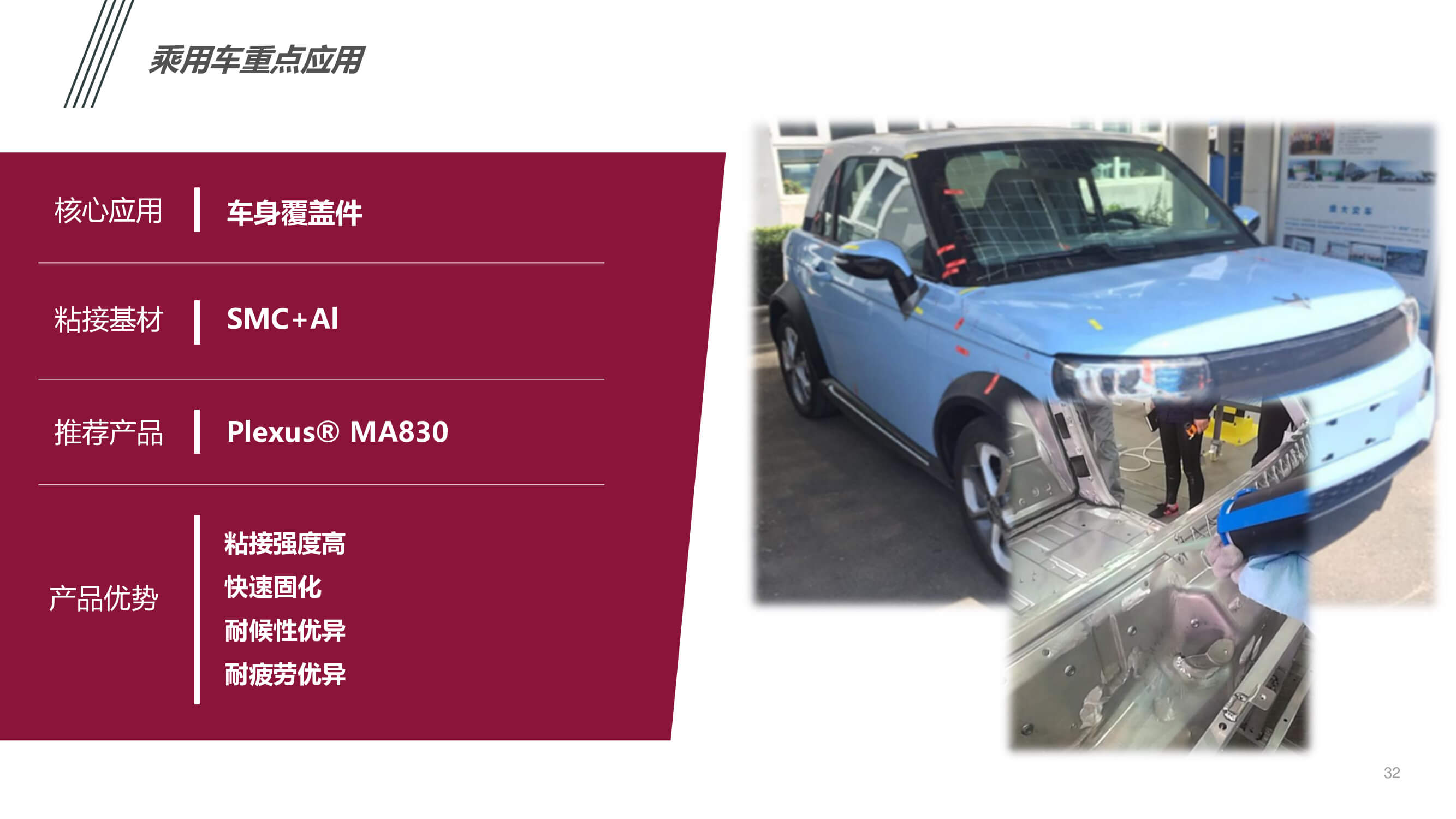 汽車內外飾件粘接應用