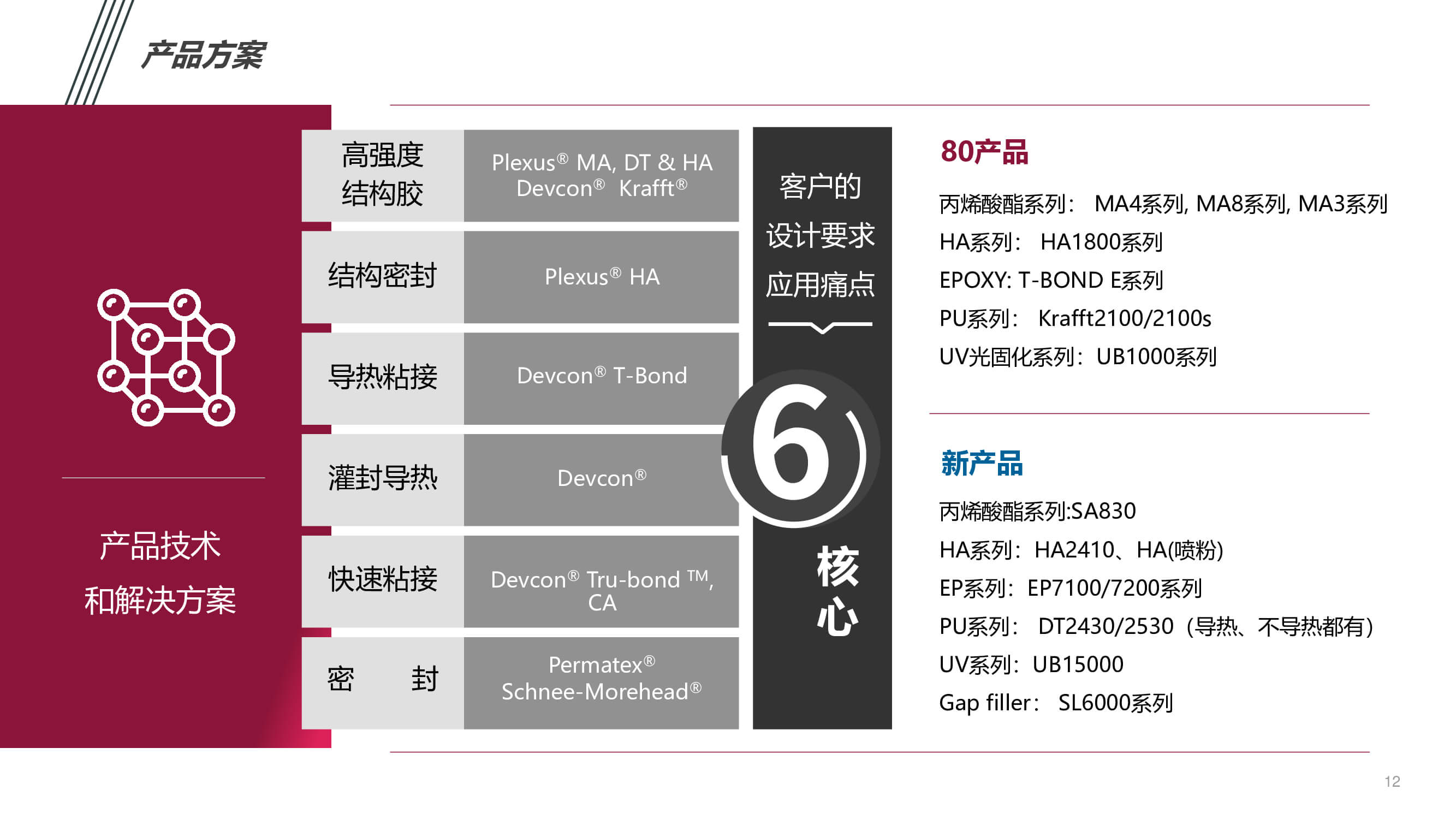 汽車內外飾件粘接應用