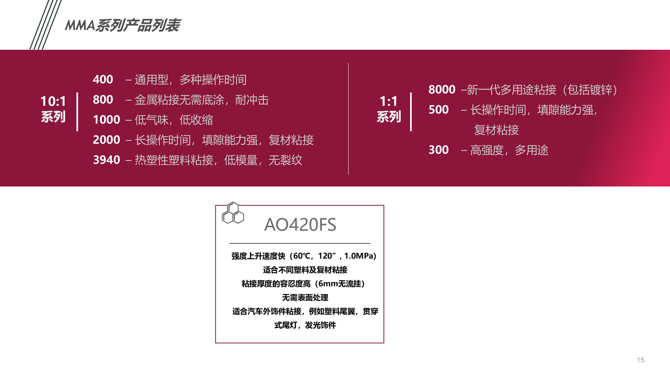 汽車內外飾件粘接應用