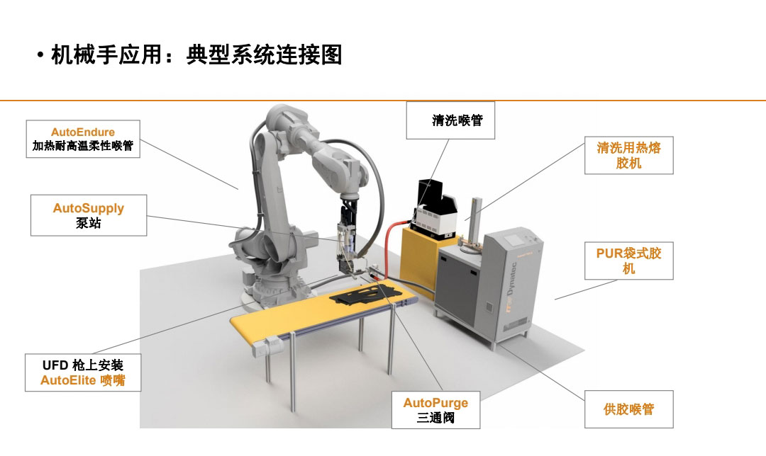 機械手應用，典型系統連接圖