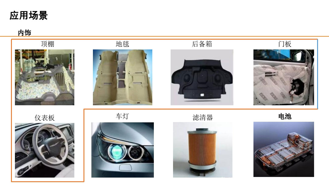 涂膠設備應用產品