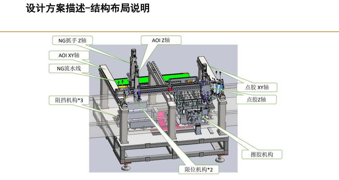 設計方案描述，結構布局說明