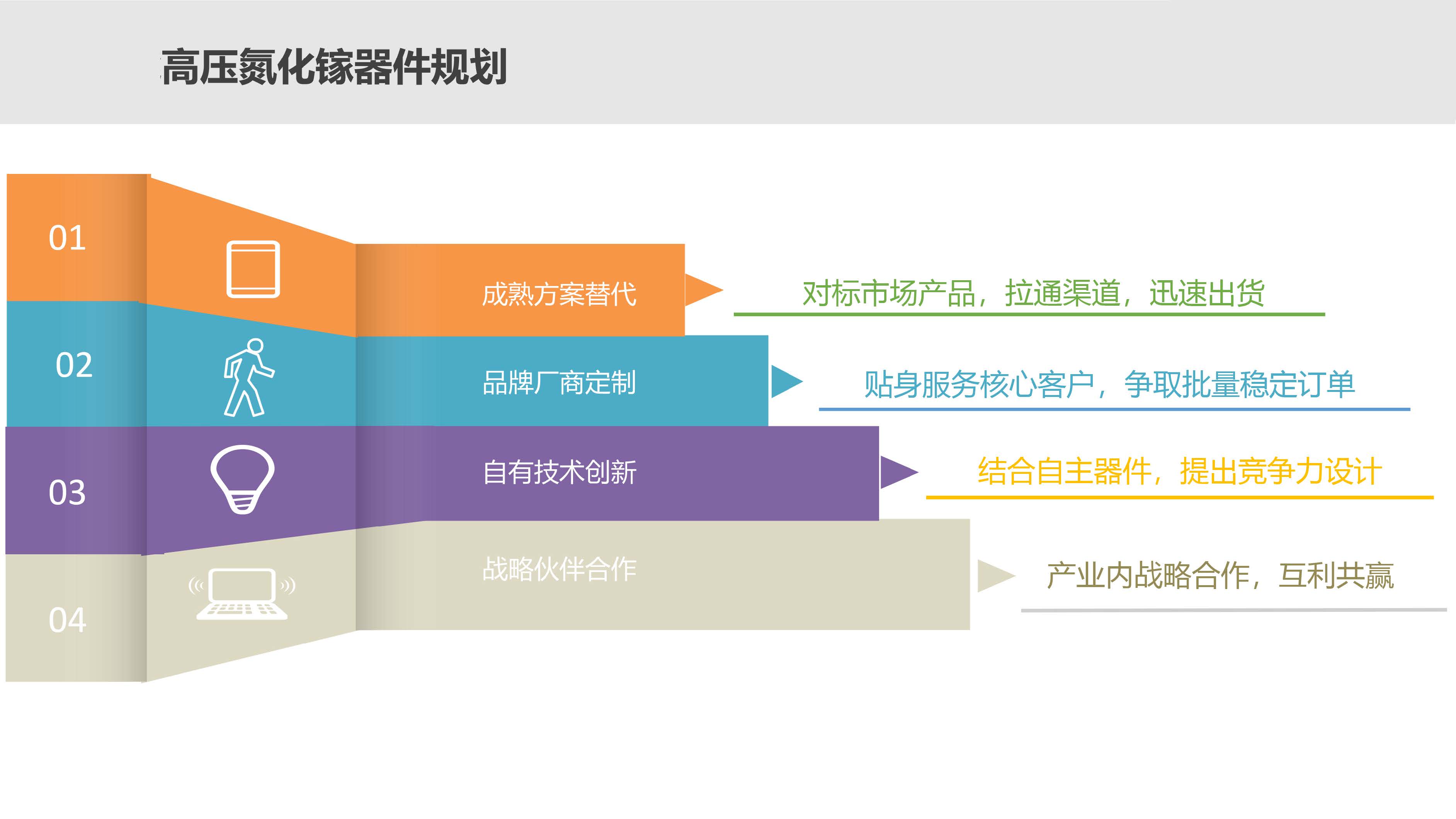 第三代半導體氮化鎵